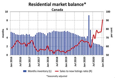 prime rate rbc